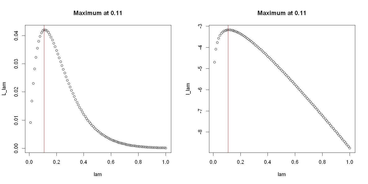 _images/05.d. Likelihood_3_0.png
